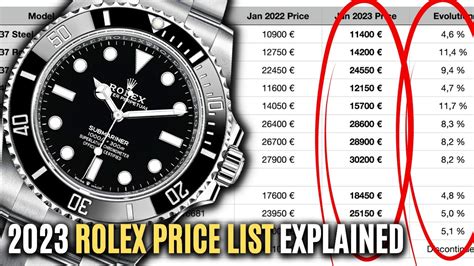 rolex 2023 release date|rolex official 2023 price list.